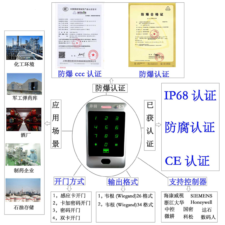 国外vps服务器租用防爆门禁系统的防爆门禁刷卡器的选材要点